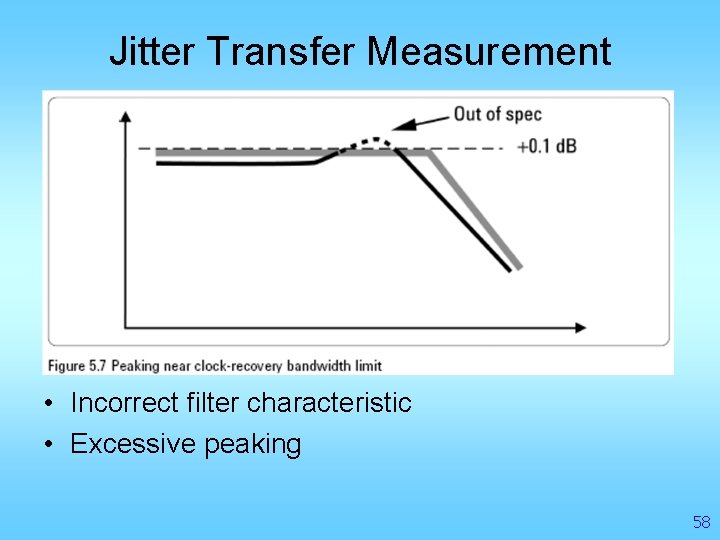 Jitter Transfer Measurement • Incorrect filter characteristic • Excessive peaking 58 