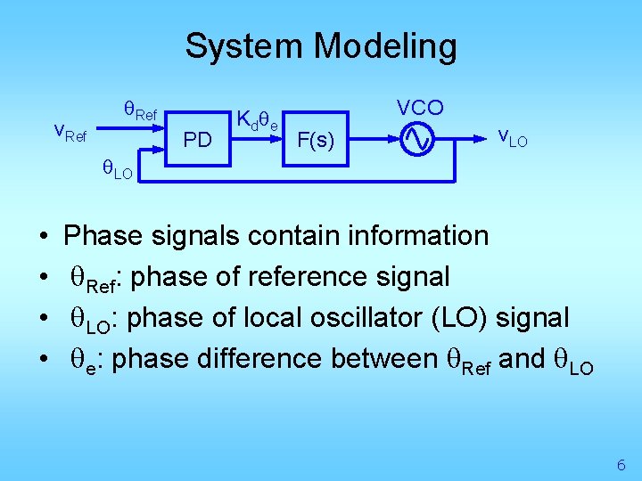 System Modeling v. Ref q. Ref PD K dq e VCO F(s) v. LO