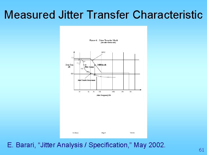 Measured Jitter Transfer Characteristic E. Barari, “Jitter Analysis / Specification, ” May 2002. 61