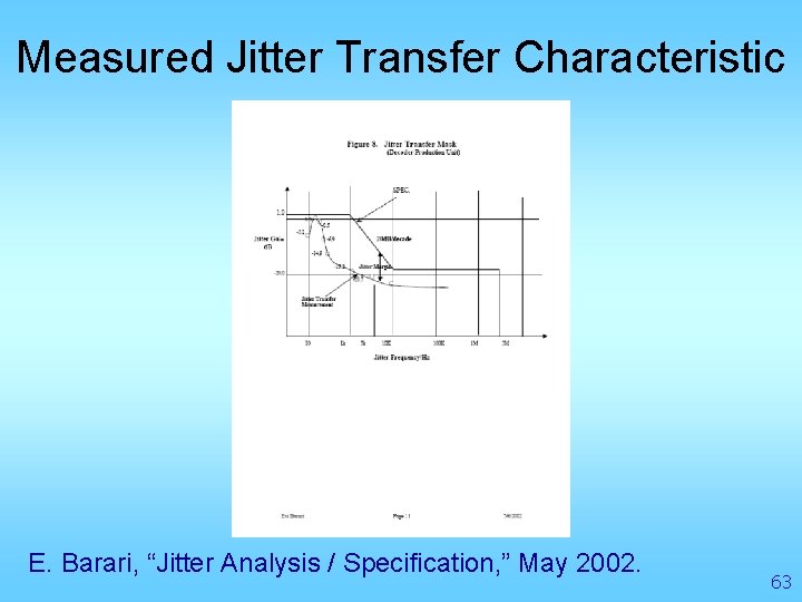 Measured Jitter Transfer Characteristic E. Barari, “Jitter Analysis / Specification, ” May 2002. 63