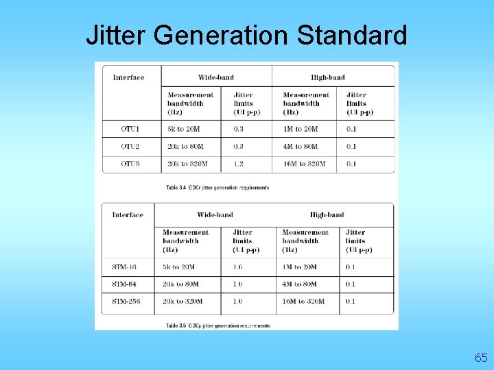 Jitter Generation Standard 65 