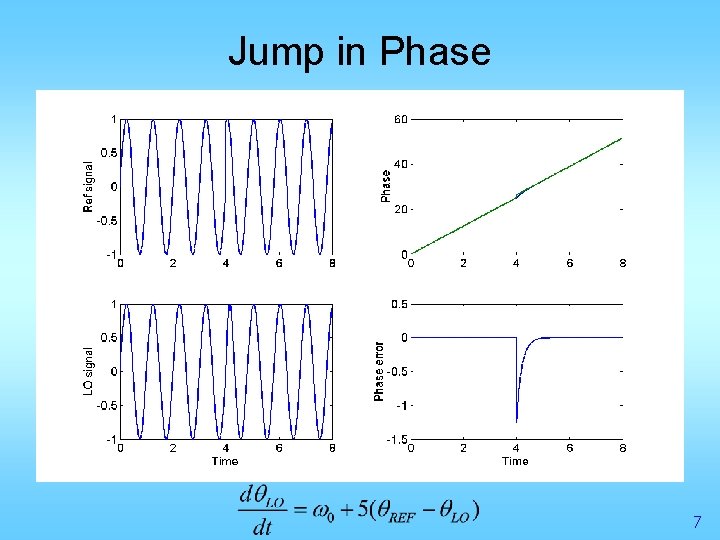 Jump in Phase 7 