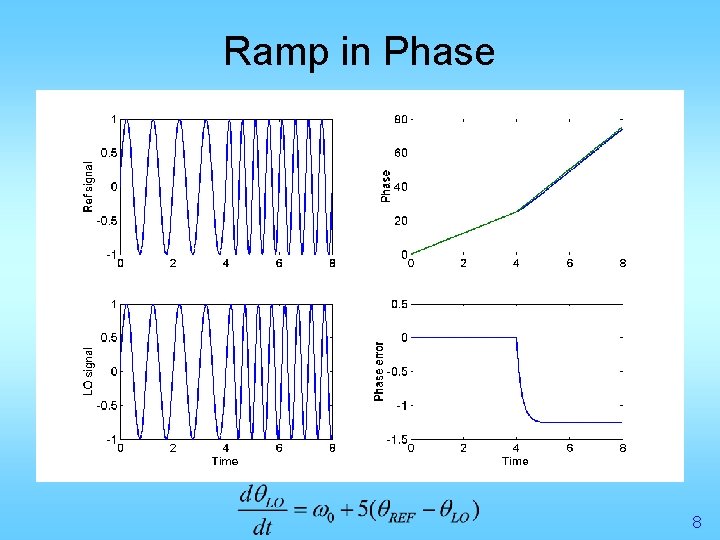 Ramp in Phase 8 