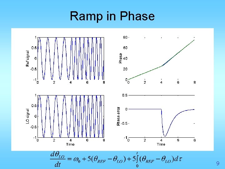 Ramp in Phase 9 