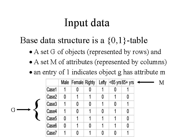 Input data Base data structure is a {0, 1}-table · A set G of