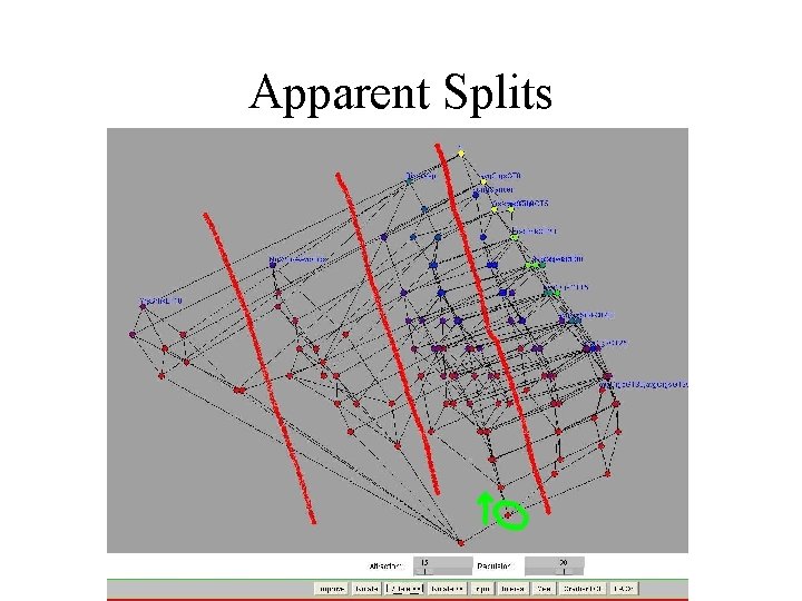 Apparent Splits 