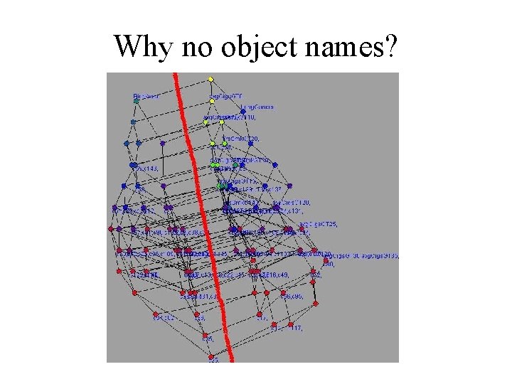 Why no object names? 