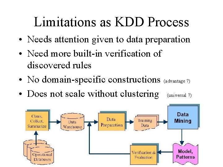 Limitations as KDD Process • Needs attention given to data preparation • Need more