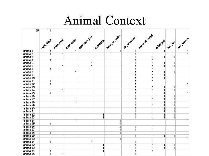 Animal Context 