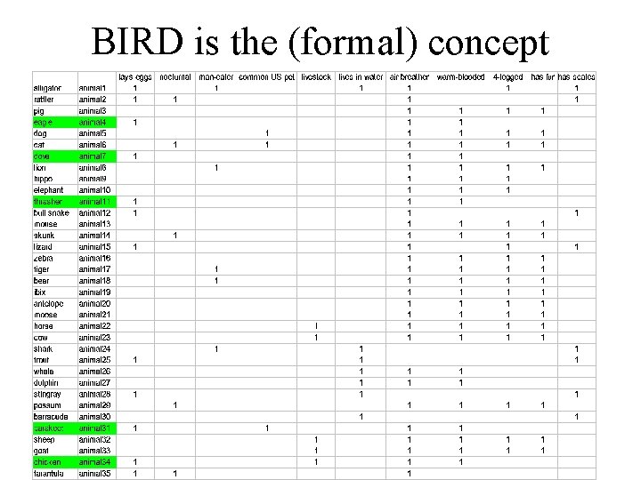 BIRD is the (formal) concept 