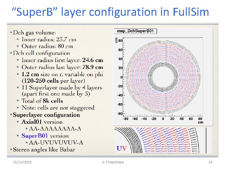 “Super. B” layer configuration in Full. Sim 01/10/2010 G. Finocchiaro 14 