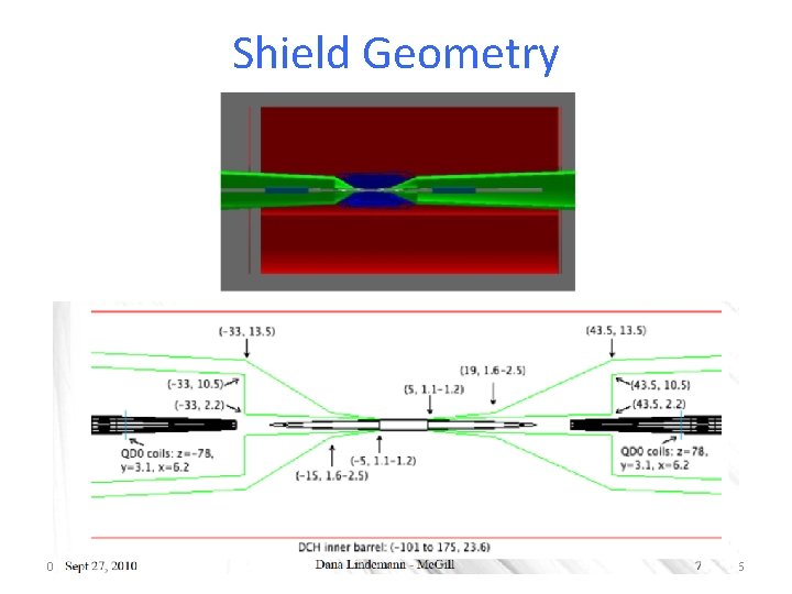 Shield Geometry 01/10/2010 G. Finocchiaro 16 