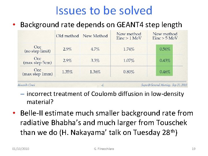 Issues to be solved • Background rate depends on GEANT 4 step length –
