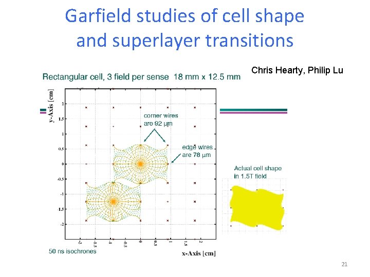 Garfield studies of cell shape and superlayer transitions Chris Hearty, Philip Lu 21 