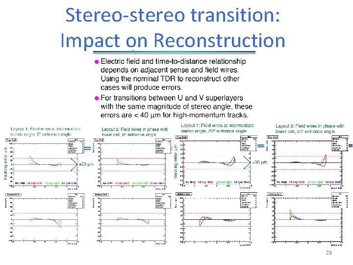 Stereo-stereo transition: Impact on Reconstruction 23 
