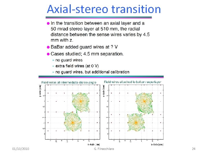 Axial-stereo transition 01/10/2010 G. Finocchiaro 24 