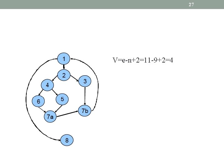 27 V=e-n+2=11 -9+2=4 