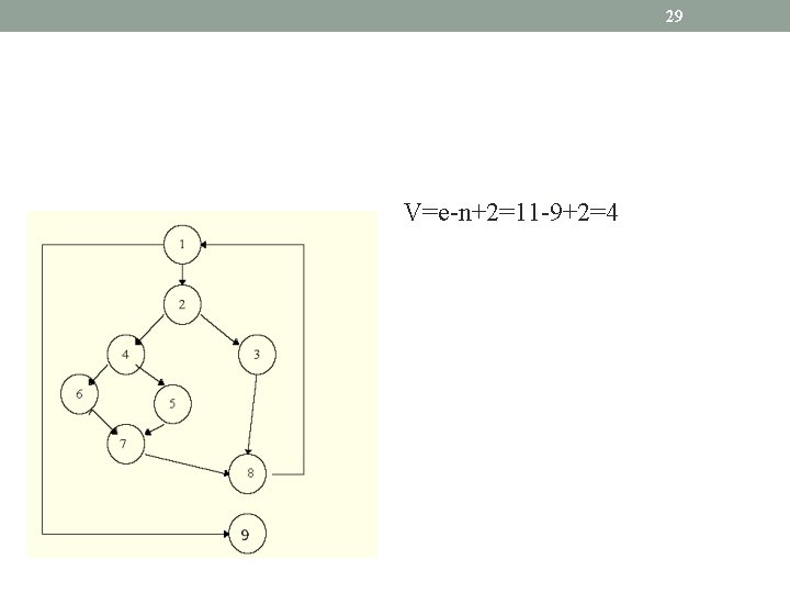 29 V=e-n+2=11 -9+2=4 