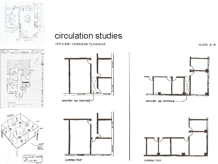 circulation studies 