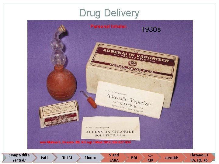 Drug Delivery Personal Inhaler. 1930 s von Mutius E, Drazen JM. N Engl J
