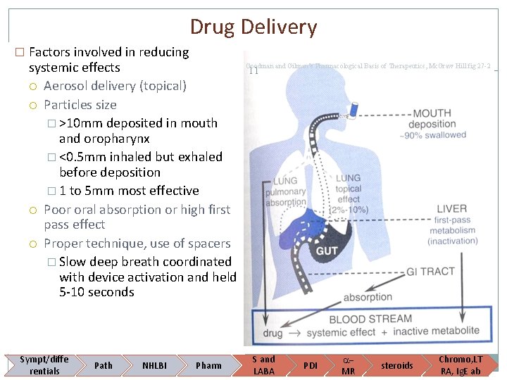 Drug Delivery � Factors involved in reducing systemic effects Aerosol delivery (topical) Particles size