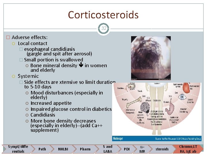 Corticosteroids 32 � Adverse effects: Local contact � esophageal candidiasis (gargle and spit after