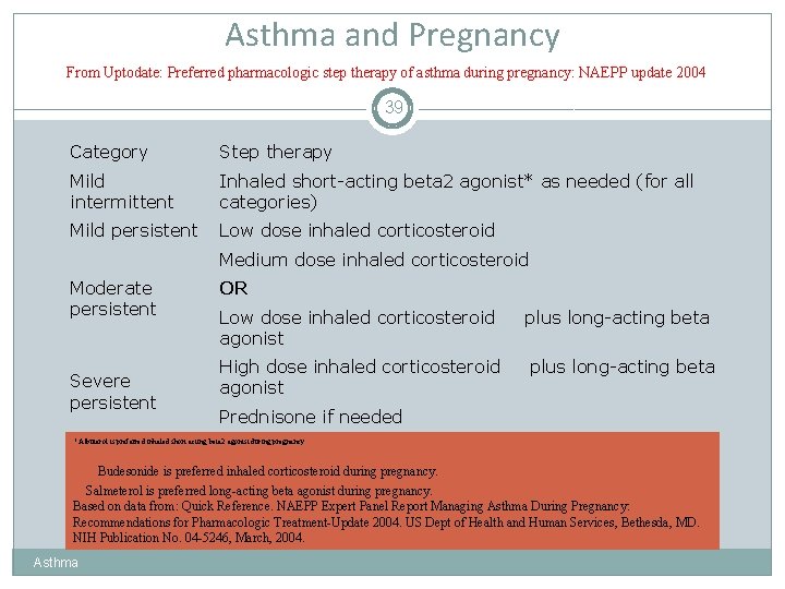 Asthma and Pregnancy From Uptodate: Preferred pharmacologic step therapy of asthma during pregnancy: NAEPP