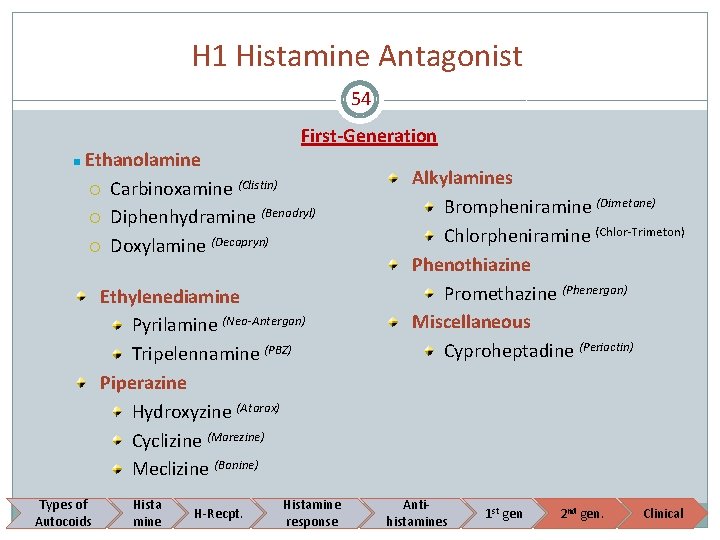 H 1 Histamine Antagonist 54 First-Generation g Ethanolamine Carbinoxamine (Clistin) Diphenhydramine (Benadryl) Doxylamine (Decapryn)