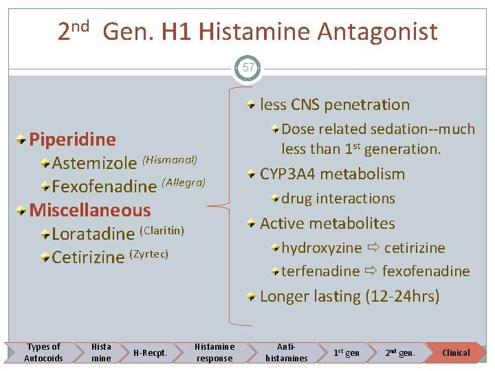 2 nd Gen. H 1 Histamine Antagonist 57 less CNS penetration Piperidine Astemizole (Hismanal)