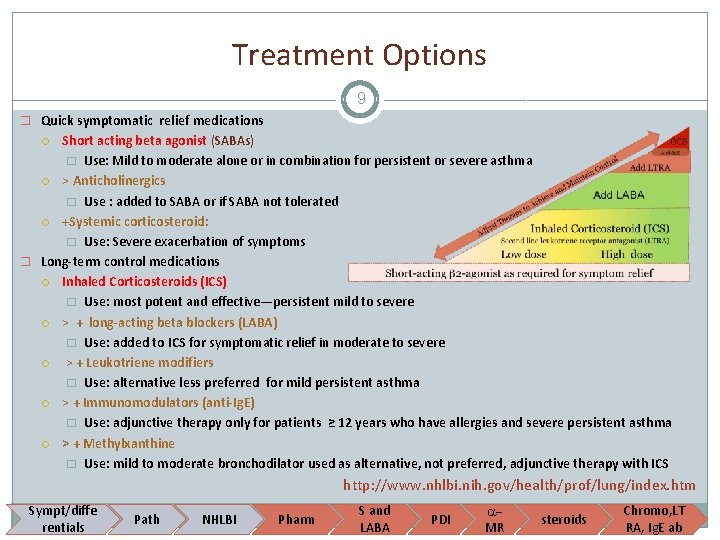 Treatment Options 9 � Quick symptomatic relief medications Short acting beta agonist (SABAs) �