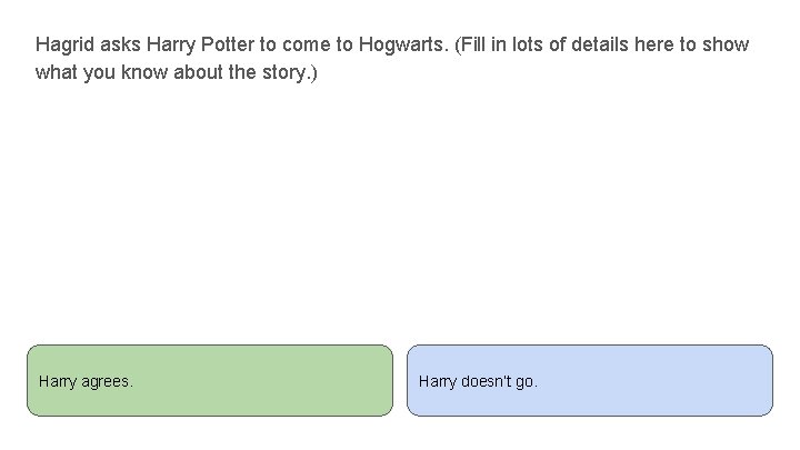 Hagrid asks Harry Potter to come to Hogwarts. (Fill in lots of details here