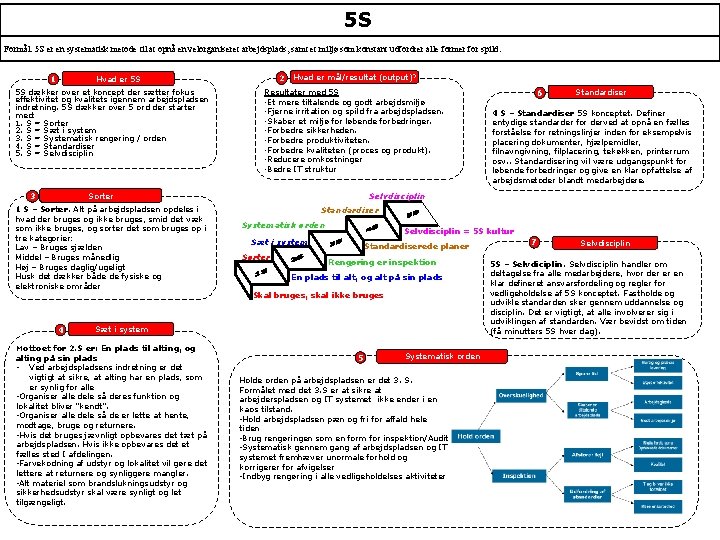 5 S Formål: 5 S er en systematisk metode til at opnå en velorganiseret