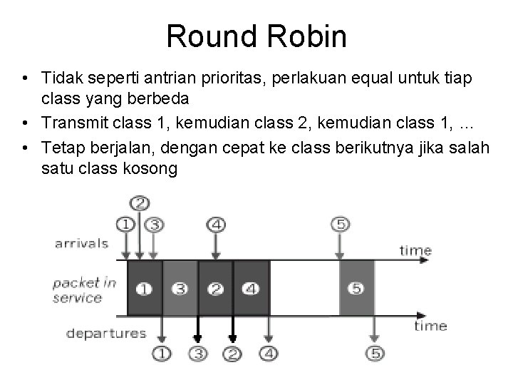 Round Robin • Tidak seperti antrian prioritas, perlakuan equal untuk tiap class yang berbeda