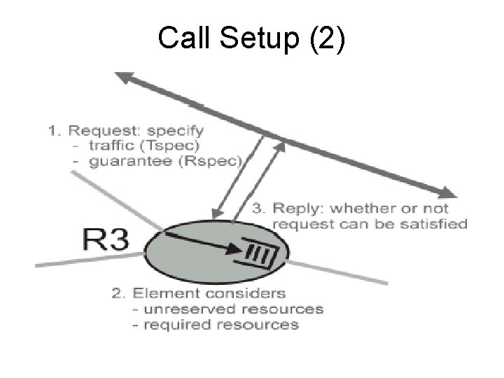 Call Setup (2) 