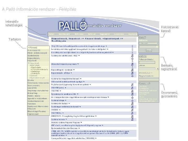 A Palló Információs rendszer - Felépítés Interaktív lehetőségek Kulcsszavas kereső Tartalom Belépés, regisztráció Gyorsmenü,