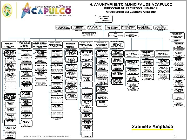 H. AYUNTAMIENTO MUNICIPAL DE ACAPULCO DIRECCIÓN DE RECURSOS HUMANOS Organigrama del Gabinete Ampliado PRESIDENCIA