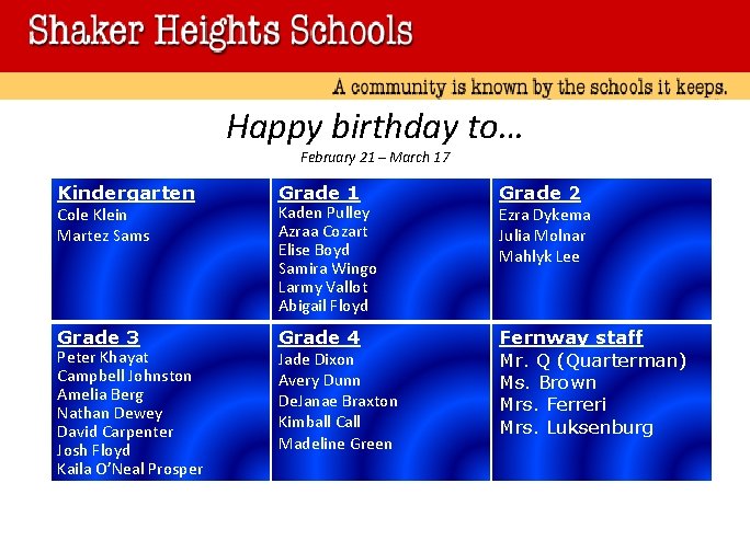 Happy birthday to… February 21 – March 17 Kindergarten Grade 1 Grade 2 Grade Happy birthday to… February 21 – March 17 Kindergarten Grade 1 Grade 2 Grade