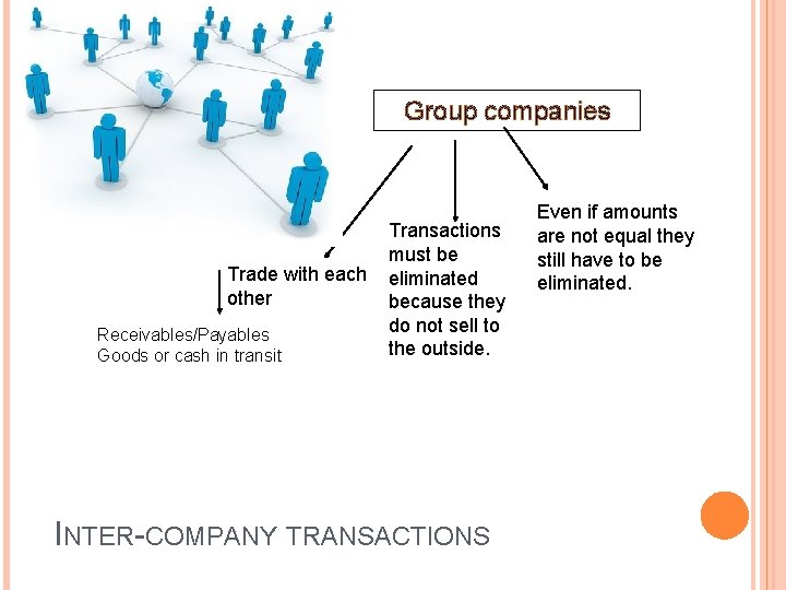 Group companies Trade with each other Receivables/Payables Goods or cash in transit Transactions must Group companies Trade with each other Receivables/Payables Goods or cash in transit Transactions must