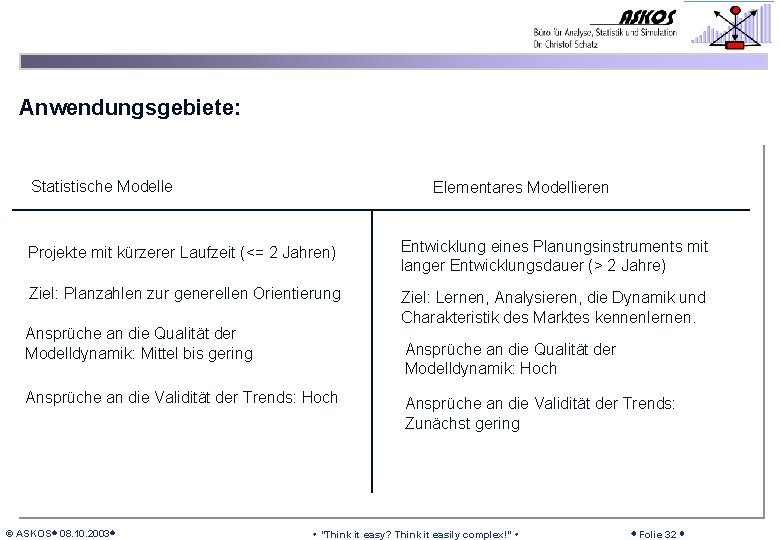 Anwendungsgebiete: Statistische Modelle Elementares Modellieren Projekte mit kürzerer Laufzeit (<= 2 Jahren) Entwicklung eines