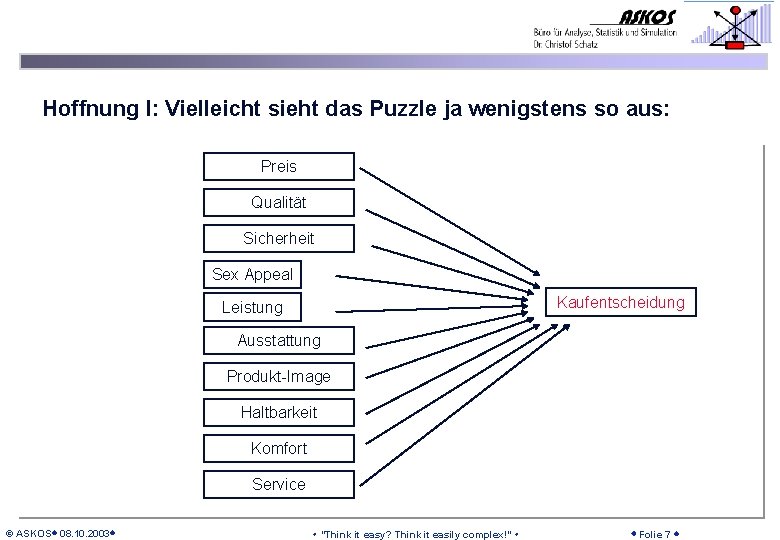 Hoffnung I: Vielleicht sieht das Puzzle ja wenigstens so aus: Preis Qualität Sicherheit Sex
