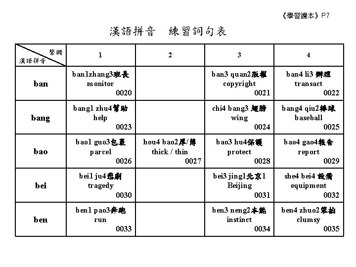 《學習讀本》P 7 漢語拼音　練習詞句表 聲調 漢語拼音 1 2 3 4 ban 1 zhang 3班長 monitor