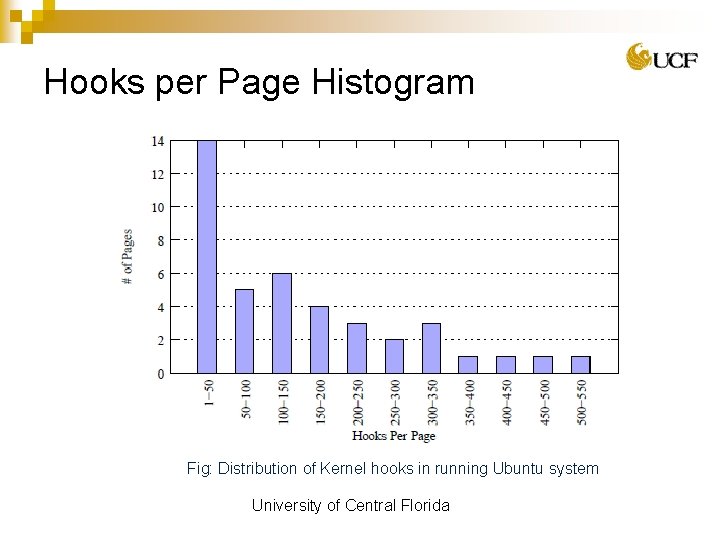 Hooks per Page Histogram Fig: Distribution of Kernel hooks in running Ubuntu system University