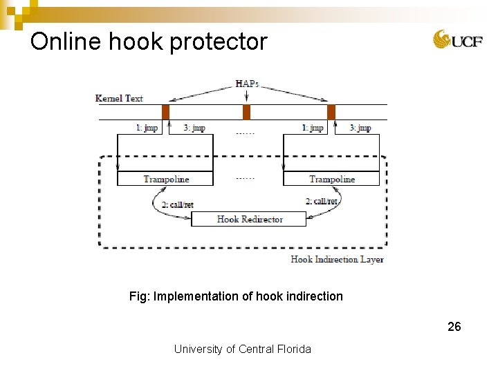 Online hook protector Fig: Implementation of hook indirection 26 University of Central Florida 