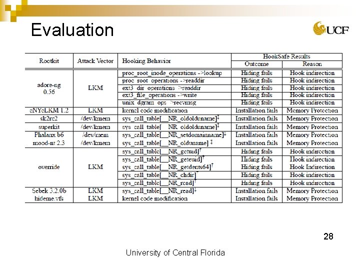 Evaluation 28 University of Central Florida 