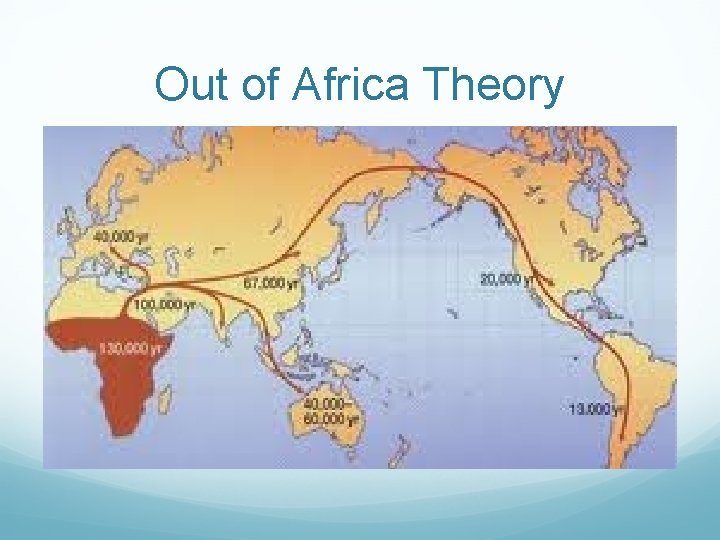 Out of Africa Theory 