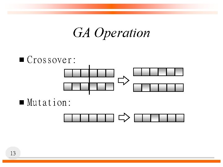 GA Operation 13 n Crossover: n Mutation: 