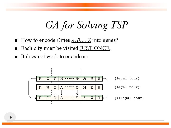 GA for Solving TSP n n n 16 How to encode Cities A, B,