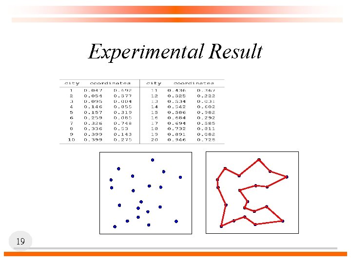 Experimental Result 19 