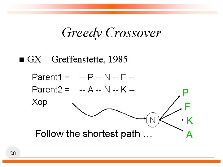 Greedy Crossover n GX – Greffenstette, 1985 Parent 1 = Parent 2 = Xop