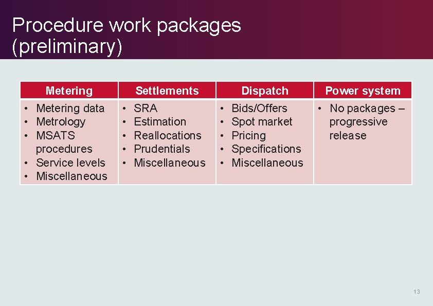 Procedure work packages (preliminary) Metering • Metering data • Metrology • MSATS procedures • Procedure work packages (preliminary) Metering • Metering data • Metrology • MSATS procedures •
